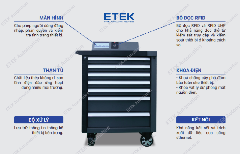 tủ dụng cụ thông minh