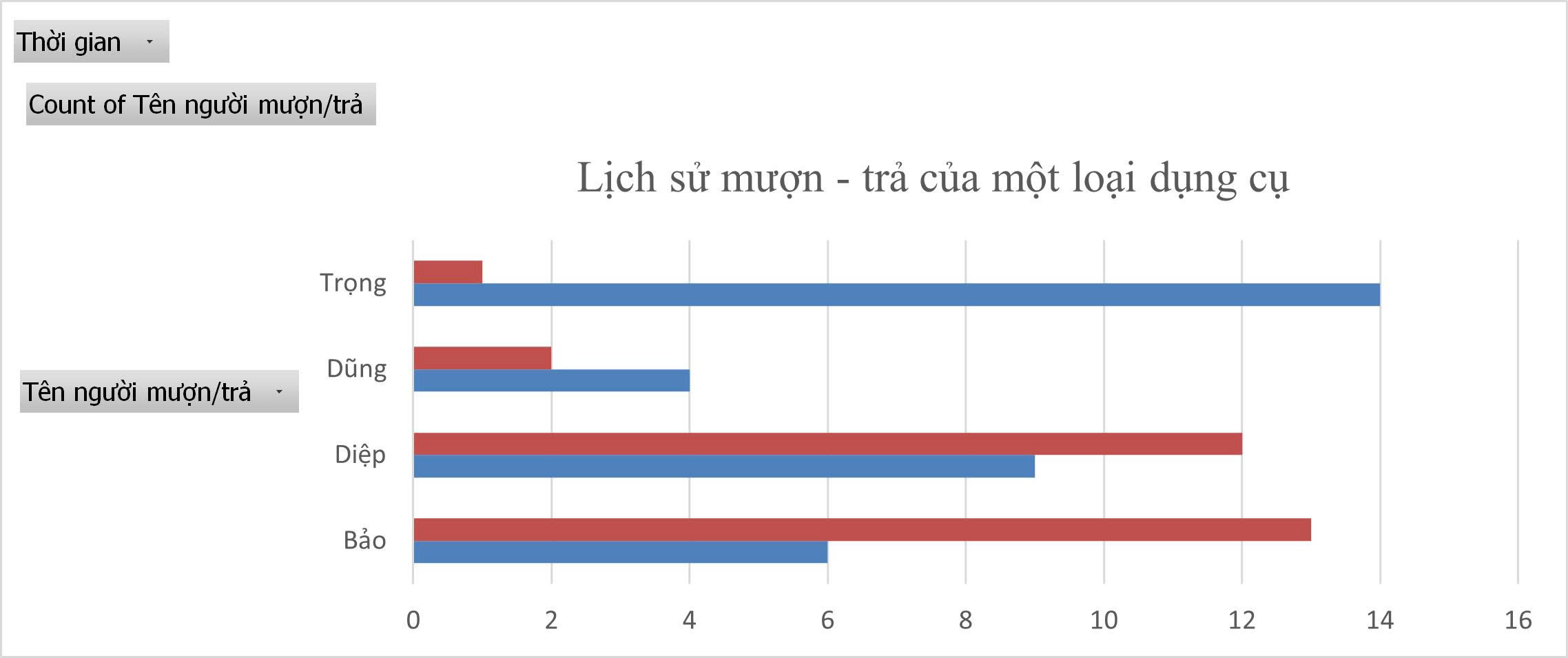 tủ dụng cụ thông minh