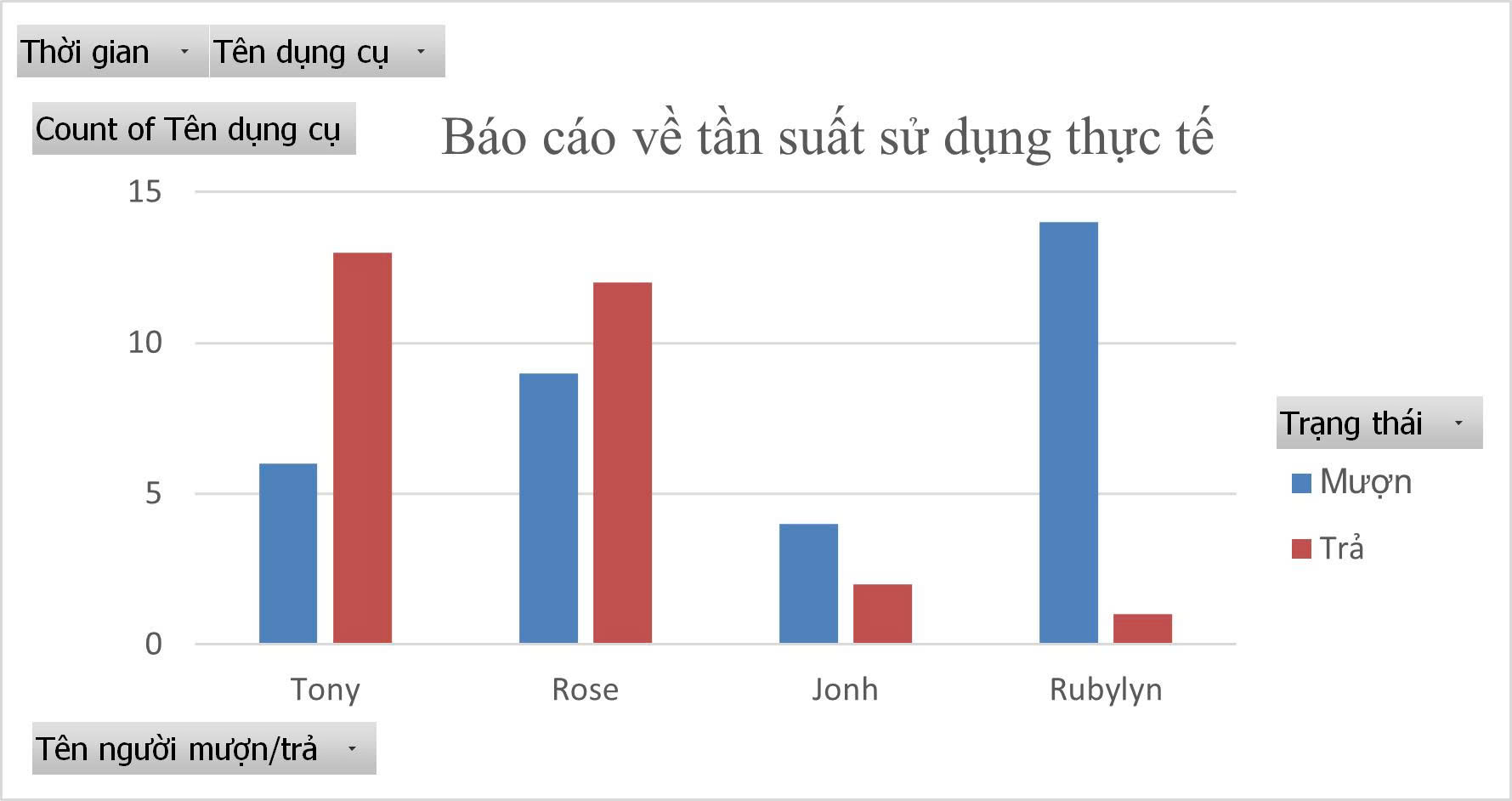 tủ dụng cụ thông minh