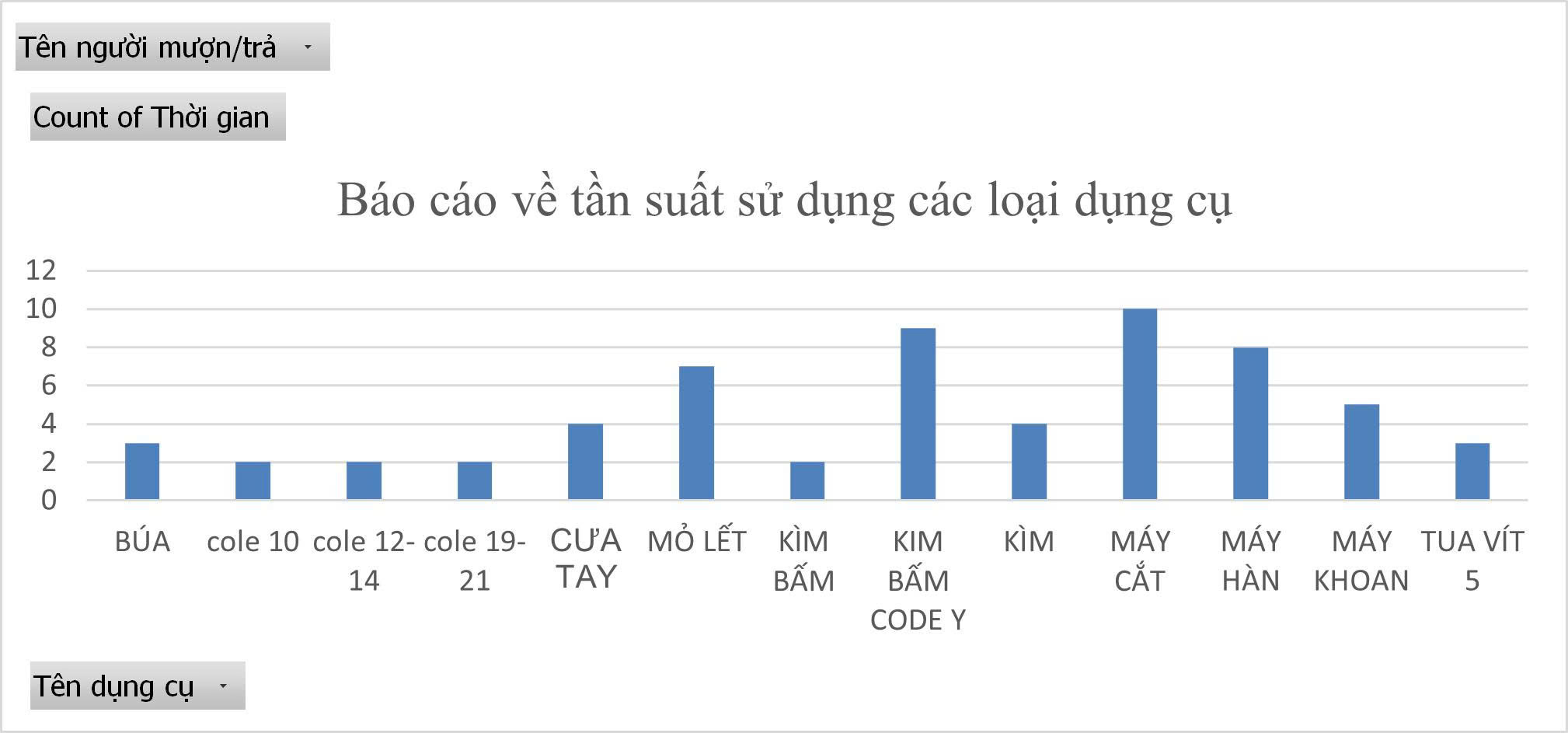 tủ dụng cụ thông minh