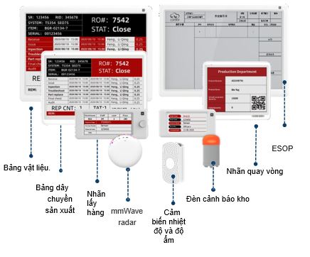 Hệ thông nhãn giá điện tử