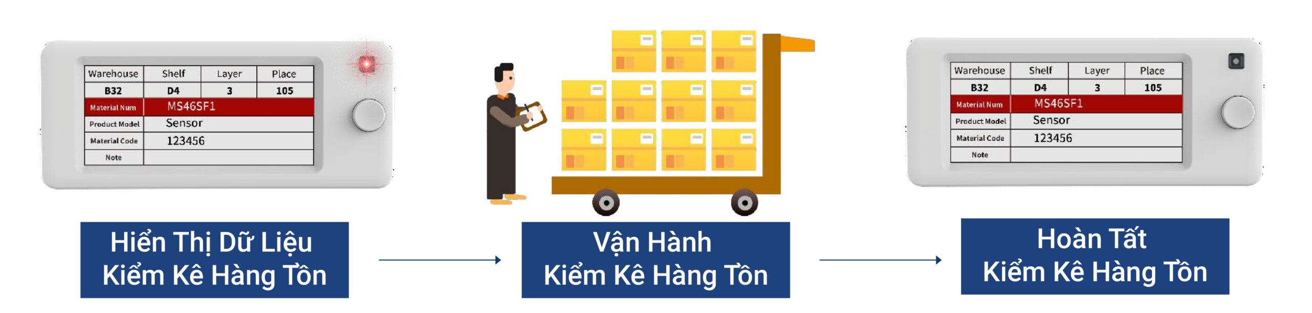 Kiểm Kê Hàng Tồn Thông Minh