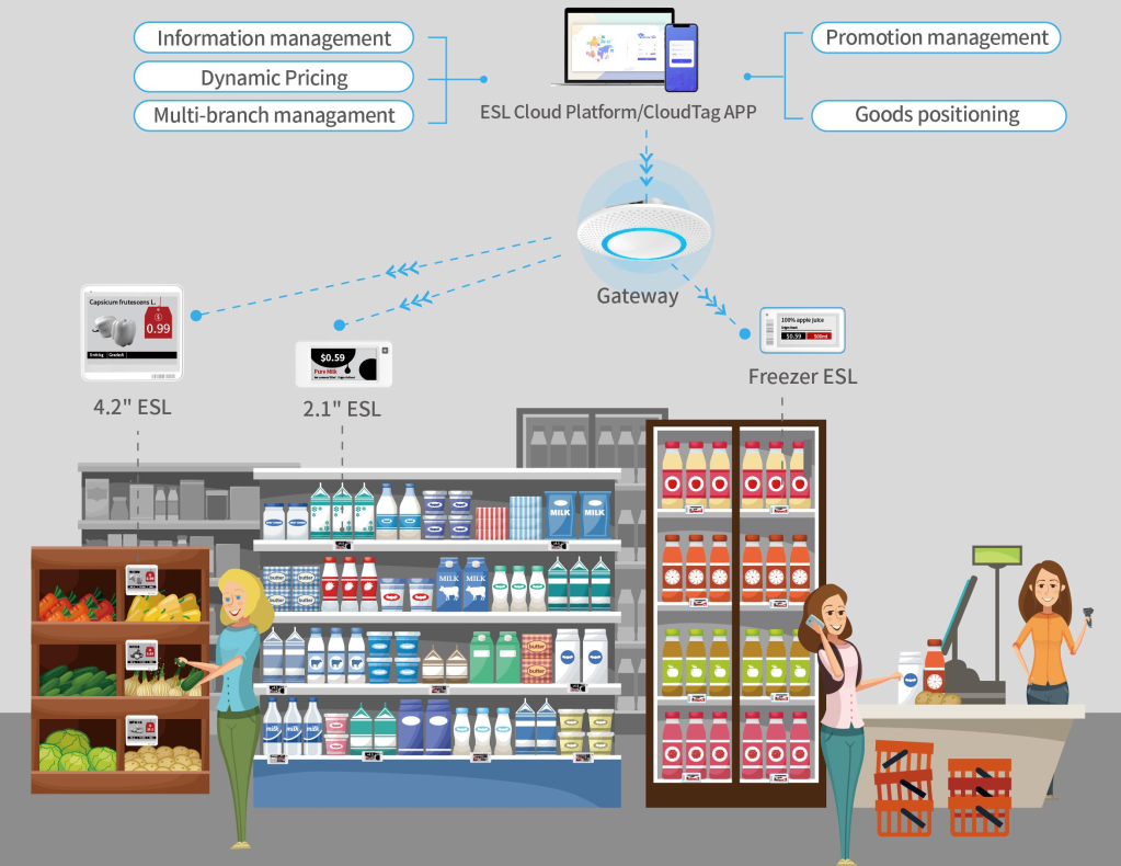 Nhãn điện tử ESL
