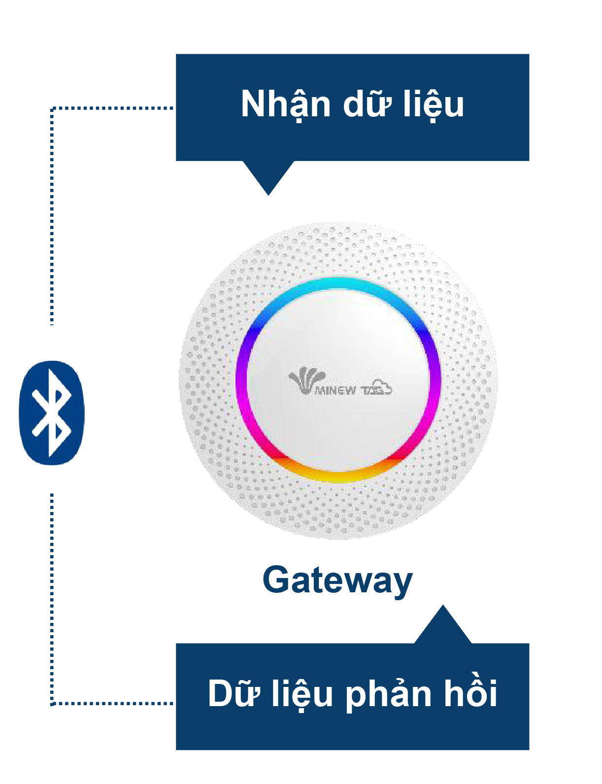 Nhãn giá điện tử ESL