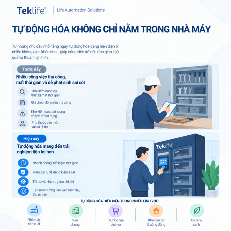 Với Teklife, Tự Động Hóa Không Chỉ Nằm Trong Nhà Máy