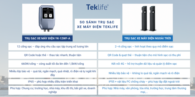 So sánh trụ sạc xe máy điện 12 cổng và 2–4 cổng Teklife